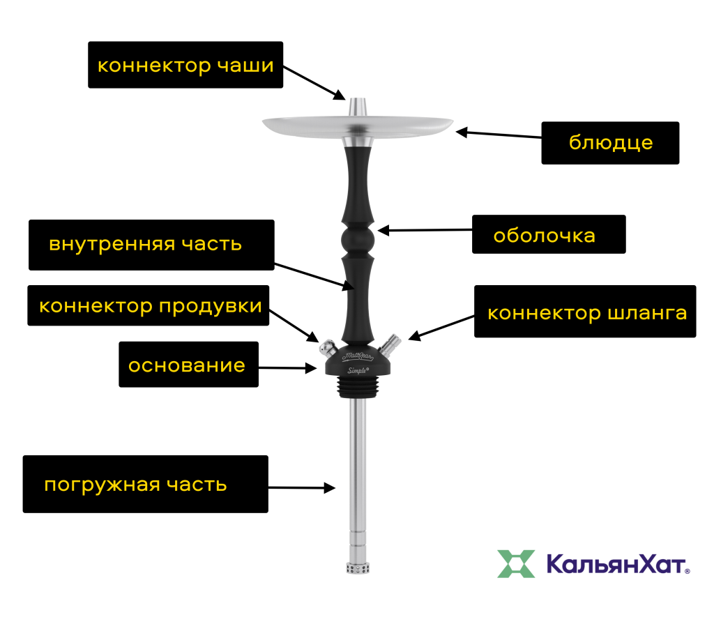 состав шахты кальяна