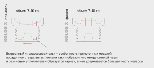 меласса